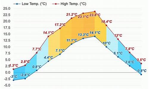 德国二月份天气怎么样_德国二月份的天气情况