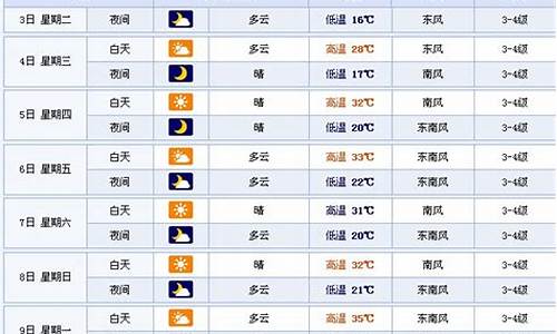 徐州15天天气预报最新_徐州天气15天预报天气