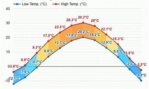 府谷未来天气温度_府谷未来天气温度预报