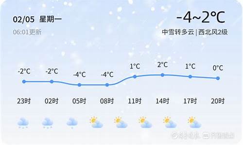 临沂天气郯城天气_郯城天气情况