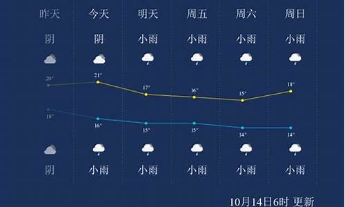 下周三重庆天气_重庆下周的天气情况