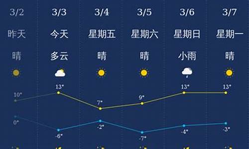 今天忻州地区天气预报_今天忻州天气怎么样