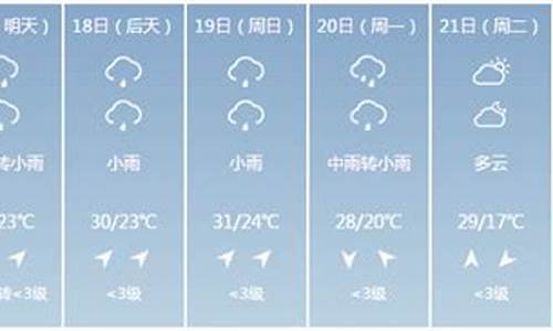 屏南天气预报全天_屏南天气实时