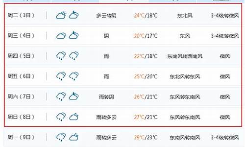 江苏无锡天气预报15天查询表_江苏无锡天气预报15天查询