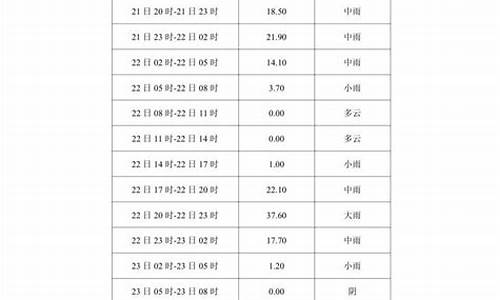 雅安市汉源天气预报_四川雅安汉源的天气情况