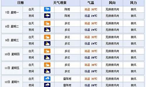 杨凌未来七天天气_杨凌未来七天天气预报查询