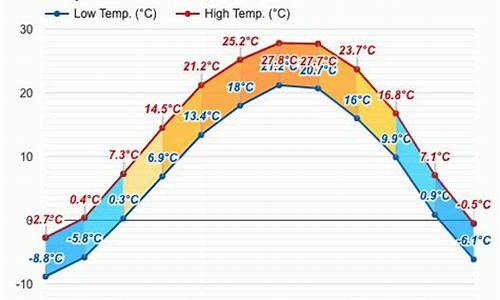 葫芦岛详细天气预报_葫芦岛详细天气预报15天