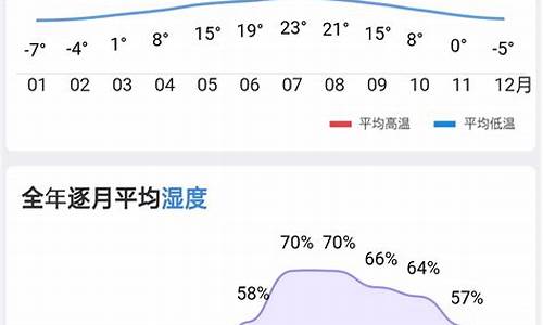 历史天气相对湿度_天气预报相对湿度查询