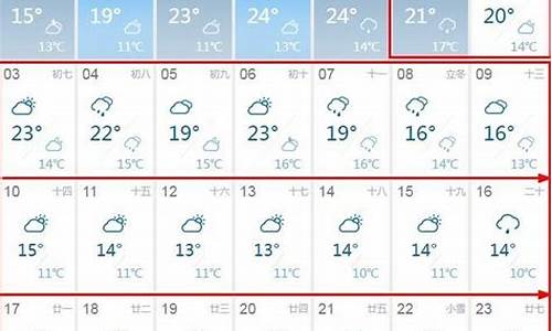 重庆11月天气预报_重庆11月天气预报30天准确 一个月多少