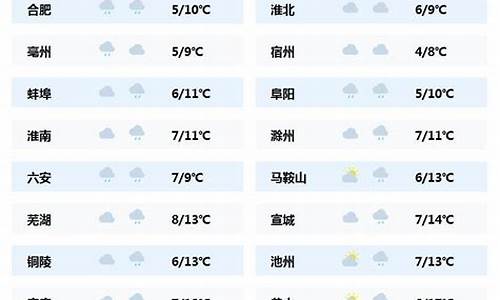 天气比较好的城市_天气比较好的地方