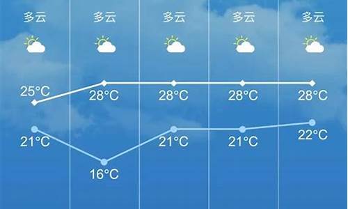 海安及时天气报告_海安实时天气预报查询