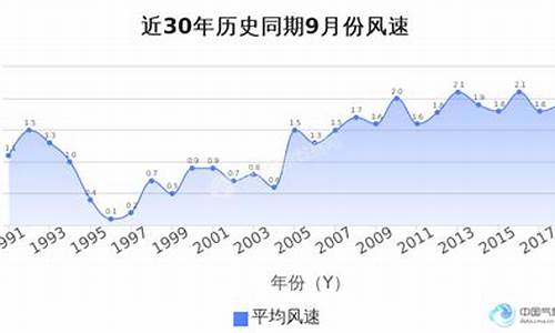 韶关市武江区天气预报24小时_韶关市武江区天气预报