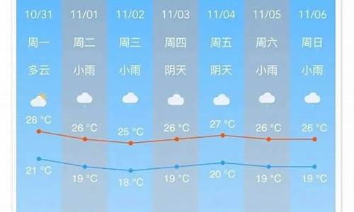 南沙最新天气预报_天气预报天气预报南沙