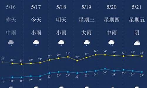 今天宜春樟树天气_宜春天气樟树天气预报15天