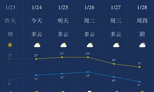 韶关往年最低天气_韶关天气最低多少度