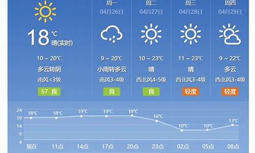 北京大学天气预报15天_北京大学天气预报