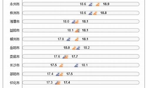 各国各地天气热量排名表_各国各地天气热量排名