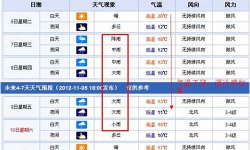 南昌未来15天天气预报查询_南昌未来15天天气预报情况