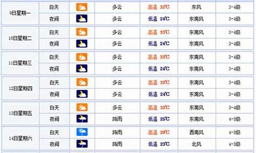 温州天气预报30天查询结果表_温州天气预报30天查询