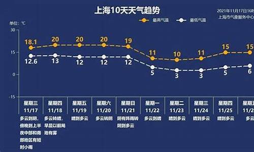 珍惜今天天气好文案_珍惜今天天气好文案图片