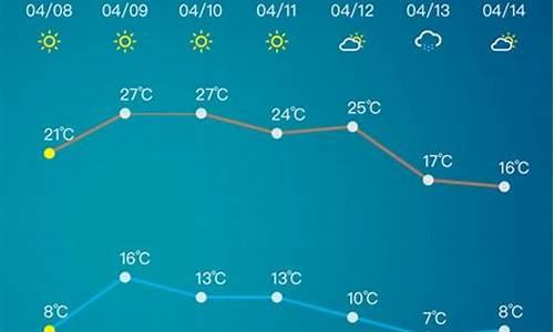 淄博高青县天气预报_淄博高青天气预报15