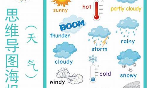 各种天气怎么画英语_关于天气的英语图画简笔画