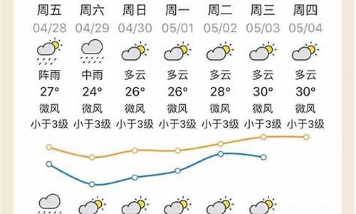 清远西湖天气情况如何_清远西湖天气情况