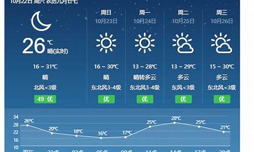 未来永新天气预报30天_未来永新天气预报