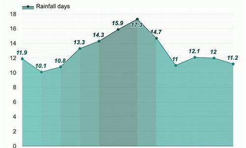 伯明翰天气预报15天_伯明翰的天气