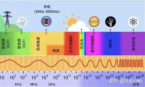 对电磁波产生干扰的太阳活动_电磁波受天气干扰