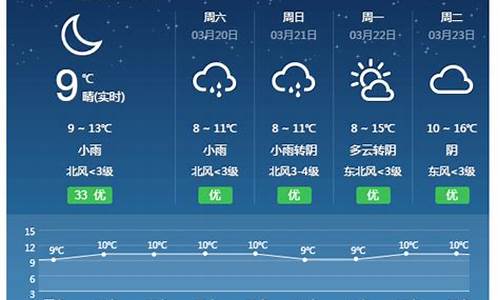 天气预报软文模板_祁东天气预报文案