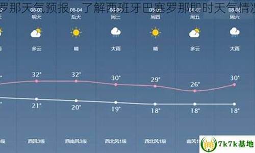 西班牙巴塞罗那天气_巴塞罗那天气预报文案