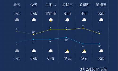 儋州天气26号下雨吗多少度_儋州天气26号下雨吗