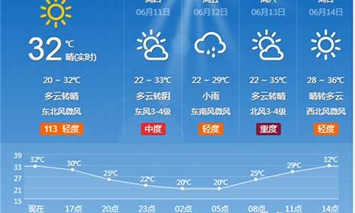 淄博市天气预报播报_淄博市天气预报播报员名单