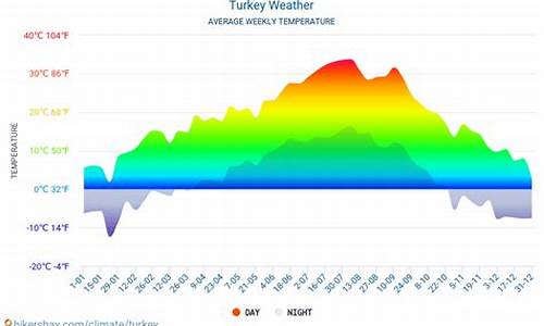 土耳其9月初天气情况_土耳其9月初天气