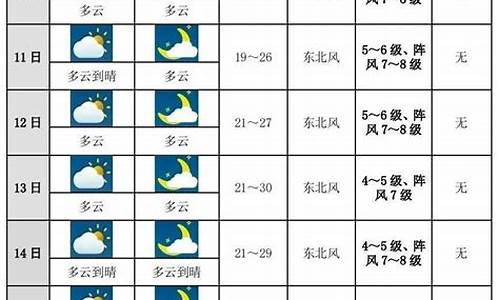 长丰未来一周天气_长丰未来十天天气预报