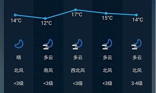 中国天气智能程序_智能天气预报下载