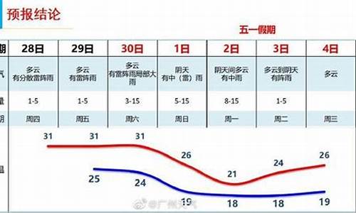 五一广州天气预报15天查询_五一广州的天气预报