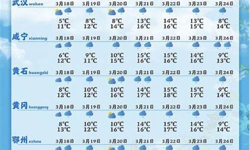 8月26号武汉天气_武汉8月26天气