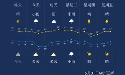 临汾天气24小时_临汾天气24小时预报最新消息