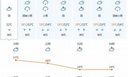 越南未来30天天气_10月越南的天气情况