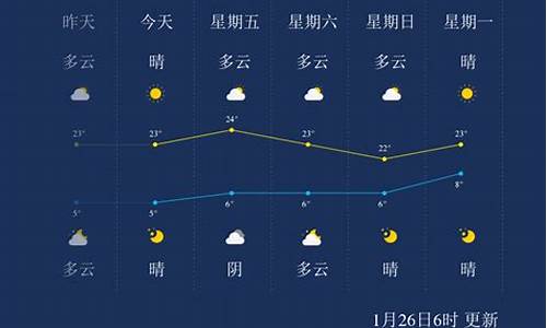 云南大理州天气预报_临沧凤庆天气预报