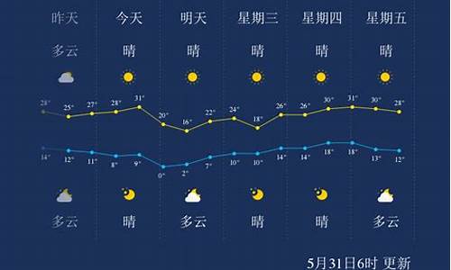 酒泉天气预报文案_酒泉天气预报下载