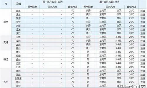 2016年南通天气预报_南通2020年天气预报