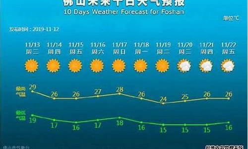 佛山天气预报一周年_2021年佛山天气预报