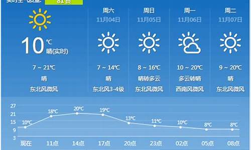 西安市的天气预报15天_西安市的天气预报15天