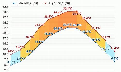 乐山最近两天天气预报_乐山昨晚天气预报