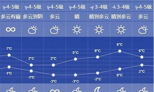 徐州月底天气怎么样_徐州一月份天气预报30天