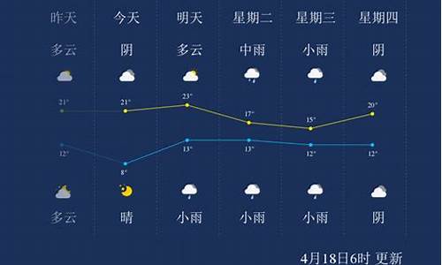 漯河市天气预报24详解_24漯河天气预报