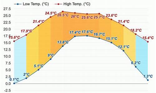 会理县天气情况_会理县天气预报15天